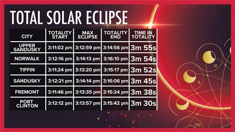 april 8 solar eclipse time philippines today|Solar Eclipse of April 8 2024 from Philippines .